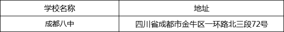 成都市成都八中地址在哪里？