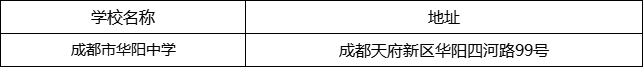 成都市華陽中學(xué)地址在哪里？