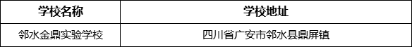 廣安市鄰水金鼎實(shí)驗(yàn)學(xué)校學(xué)校地址在哪里？