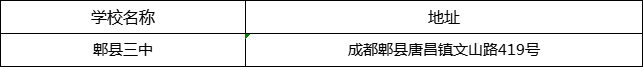 成都市郫縣三中地址在哪里？