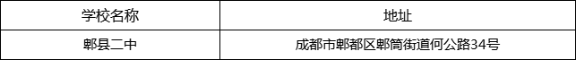 成都市郫縣二中地址在哪里？