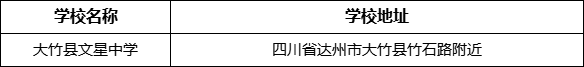達(dá)州市大竹縣文星中學(xué)學(xué)校地址在哪里？