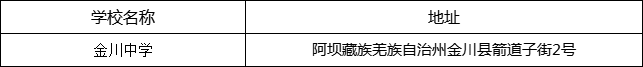 阿壩州?金川中學(xué)地址在哪里？
