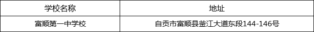 自貢市富順第一中學校地址在哪里？