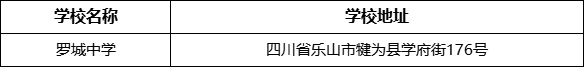 樂山市羅城中學學校地址在哪里？