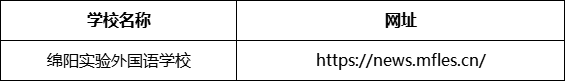 巴中市綿陽(yáng)實(shí)驗(yàn)外國(guó)語(yǔ)學(xué)校網(wǎng)址是什么？