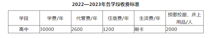 2023年成都市川科外國語學校生活費高嗎，是多少？