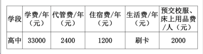 2023年成都市都江堰領(lǐng)川實(shí)驗(yàn)學(xué)校生活費(fèi)高嗎，是多少？