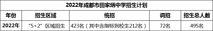 2024年成都市田家炳中學(xué)招生人數(shù)是多少？