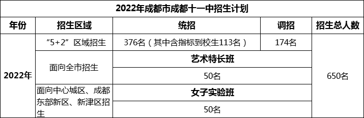 2024年成都市成都十一中招生人數(shù)是多少？