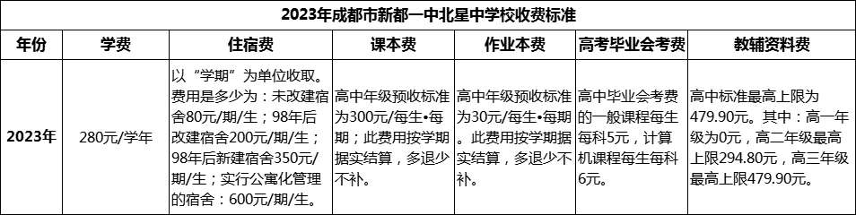 2024年成都市新都一中北星中學(xué)校學(xué)費(fèi)多少錢？