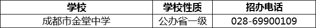 2024年成都市金堂中學(xué)招辦電話是多少？