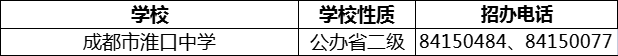 2024年成都市淮口中學(xué)招辦電話是多少？