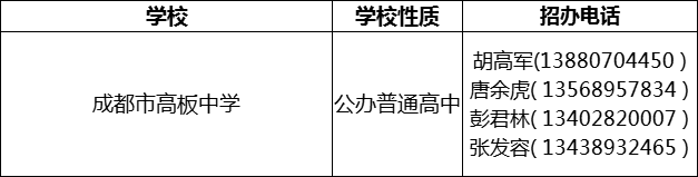 2024年成都市高板中學(xué)招辦電話是多少？