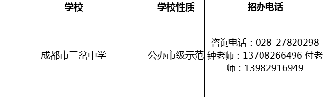 2024年成都市三岔中學(xué)招辦電話是多少？