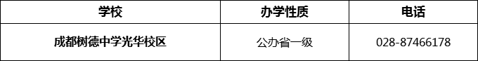2024年成都市成都樹德中學(xué)光華校區(qū)招辦電話是多少？
