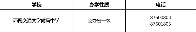 2024年成都市西南交通大學(xué)附屬中學(xué)招辦電話是多少？
