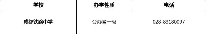2024年成都市成都鐵路中學(xué)招辦電話是多少？