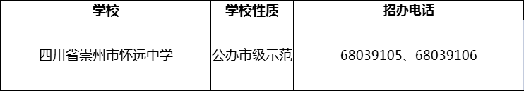 2024年成都市四川省崇州市懷遠(yuǎn)中學(xué)招辦電話是多少？