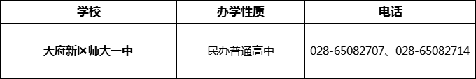 2024年成都市天府新區(qū)師大一中招辦電話是多少？
