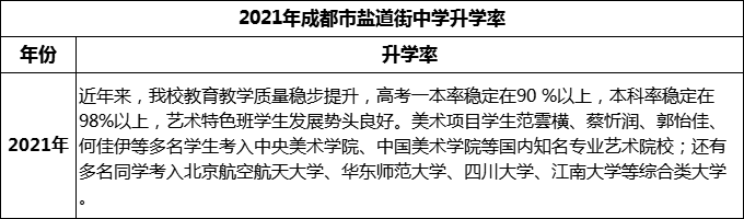 2024年成都市鹽道街中學(xué)升學(xué)率怎么樣？