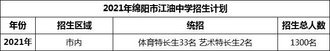 2024年綿陽(yáng)市安州中學(xué)招生計(jì)劃是多少？
