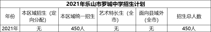 2024年樂(lè)山市羅城中學(xué)招生計(jì)劃是多少？