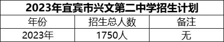 2024年宜賓市興文第二中學(xué)招生計(jì)劃是多少？