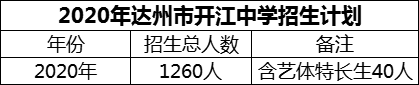 2024年達(dá)州市開江中學(xué)招生計(jì)劃是多少？