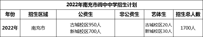 2024年南充市閬中中學招生計劃是多少？