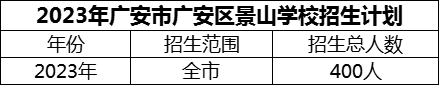 2024年廣安市廣安區(qū)景山學(xué)校招生計劃是多少？