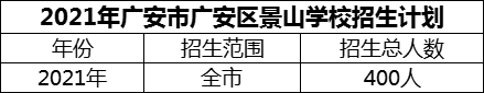 2024年廣安市廣安區(qū)景山學(xué)校招生計劃是多少？