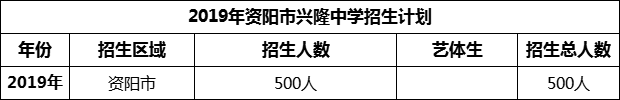 2024年資陽市興隆中學(xué)招生計(jì)劃是多少？