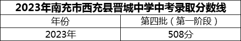 2024年南充市西充縣晉城中學(xué)招生分?jǐn)?shù)是多少分？