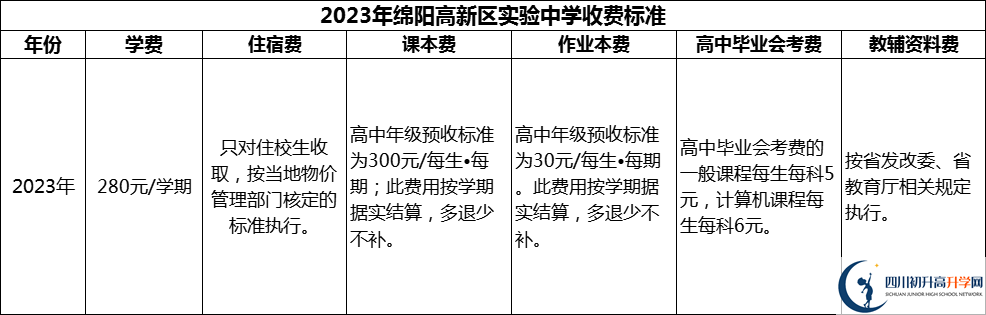 2024年綿陽市綿陽高新區(qū)實驗中學(xué)學(xué)費多少錢？