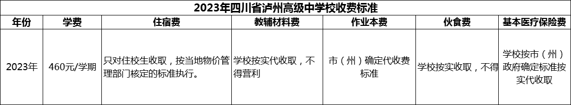 2024年瀘州市四川省瀘州高級中學校學費多少錢？