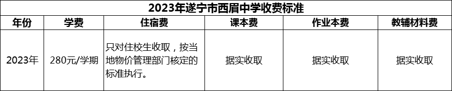 2024年遂寧市西眉中學(xué)學(xué)費多少錢？