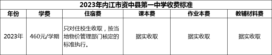 2024年內江市資中縣第一中學學費多少錢？
