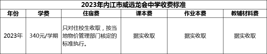 2024年內(nèi)江市威遠(yuǎn)龍會(huì)中學(xué)學(xué)費(fèi)多少錢？