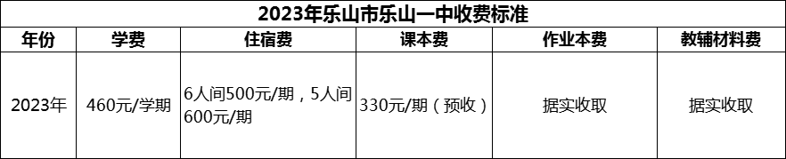 2024年樂山市樂山一中學(xué)費多少錢？