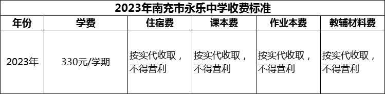 2024年南充市永樂中學(xué)學(xué)費多少錢？