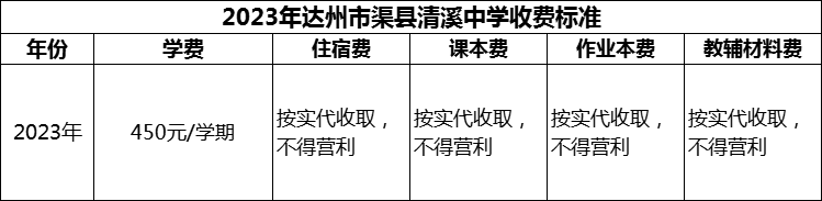 2024年達(dá)州市渠縣清溪中學(xué)學(xué)費多少錢？