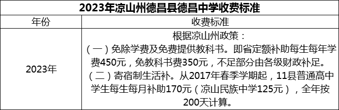 2024年涼山州德昌縣德昌中學(xué)學(xué)費(fèi)多少錢(qián)？