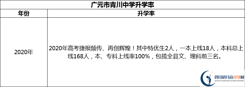 2024年廣元市青川中學(xué)升學(xué)率怎么樣？