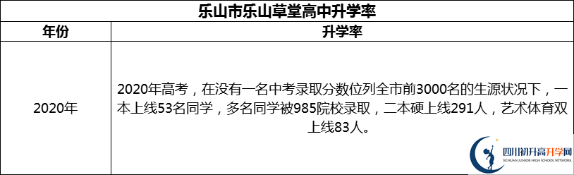 2024年樂山市樂山草堂高中升學(xué)率怎么樣？