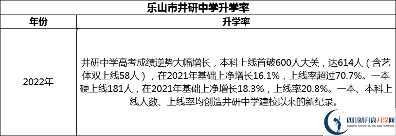 2024年樂山市井研中學(xué)升學(xué)率怎么樣？