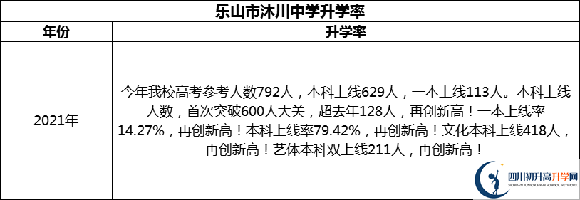 2024年樂山市沐川中學(xué)升學(xué)率怎么樣？