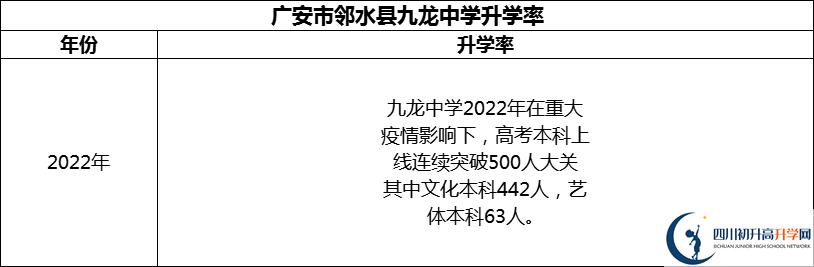 2024年廣安市鄰水縣九龍中學(xué)升學(xué)率怎么樣？