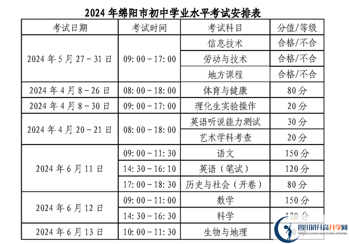 2024年綿陽市中考政策公布了！！