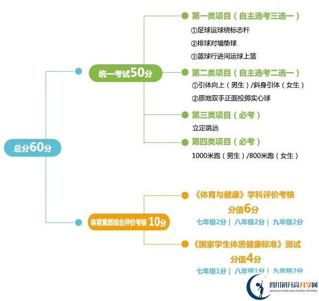 2024年成都市金堂縣中考體育考試政策方案？